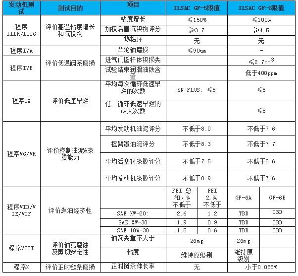 发动机测试值.jpg